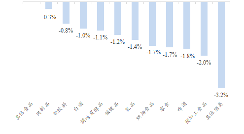 资料来源：Wind、开源证券研究所