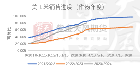 数据紫金天风期货研究所