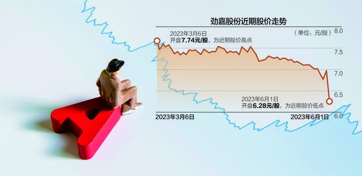 数据东方财富网 IC photo 杨靖制图