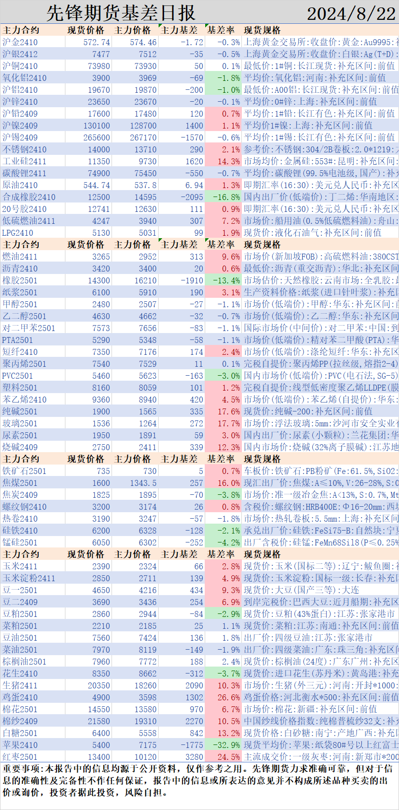 市场情绪有所转变，午后多