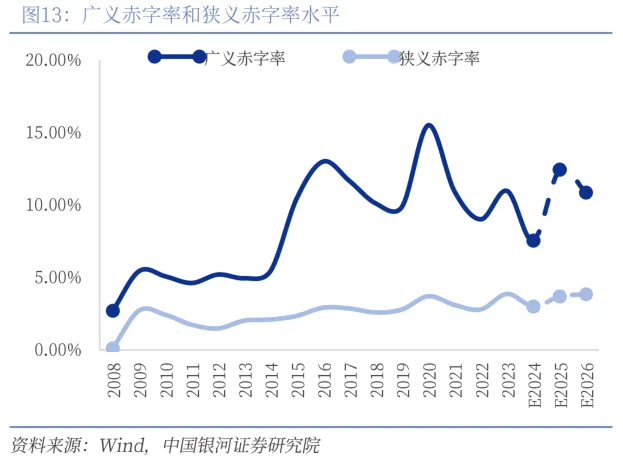 作者：章俊（S0130523070003）、张迪、聂天奇，中国银河宏观，原文标题：《财政八问 ——人大常委会前瞻》