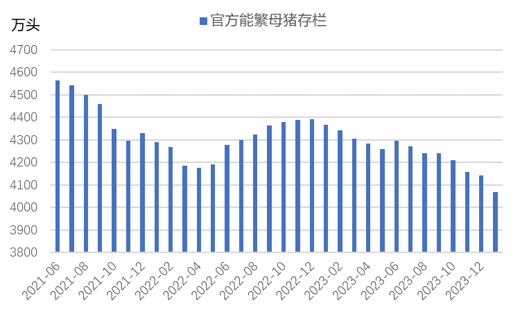 数据农业农村部