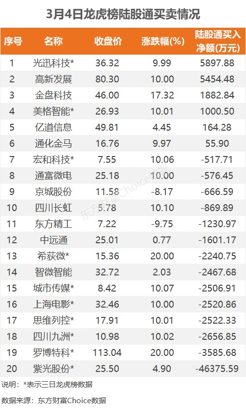 文章东方财富Choice数据