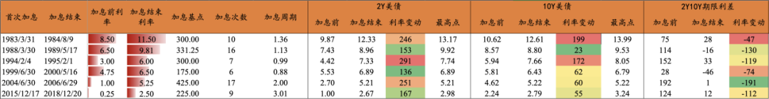 数据Wind资讯，天风证券研究所