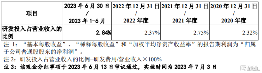 基本面情况，图片招股书