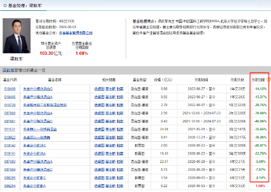 朱雀基金总经理梁跃军管理