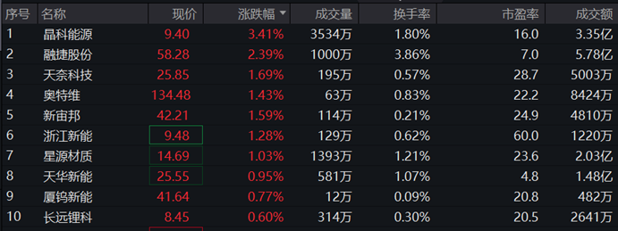 图片Wind，截至2023年10月19日