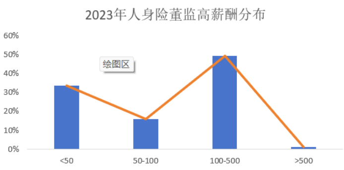 制图：21世纪经济报道