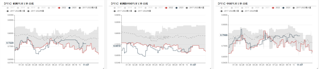 数据隆众资讯，紫金天风期货研究所