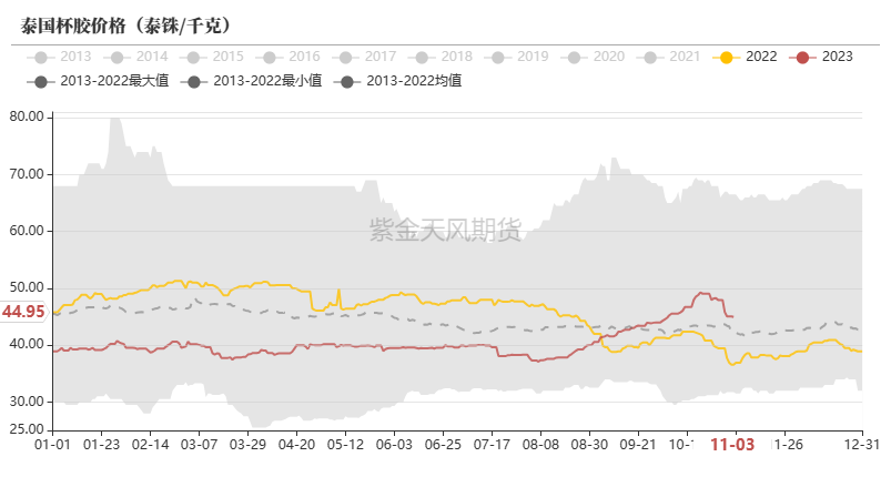 数据路透，隆众，紫金天风期货研究所