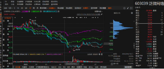 泛微网络关联交易未披露引