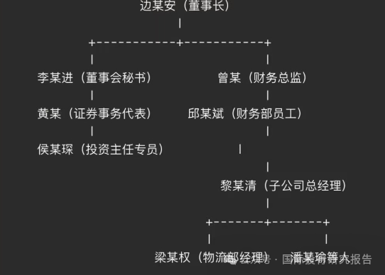 A股赚钱太难了！证监会广东