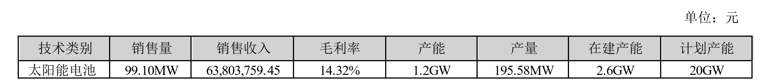 图片琏升科技年报截图