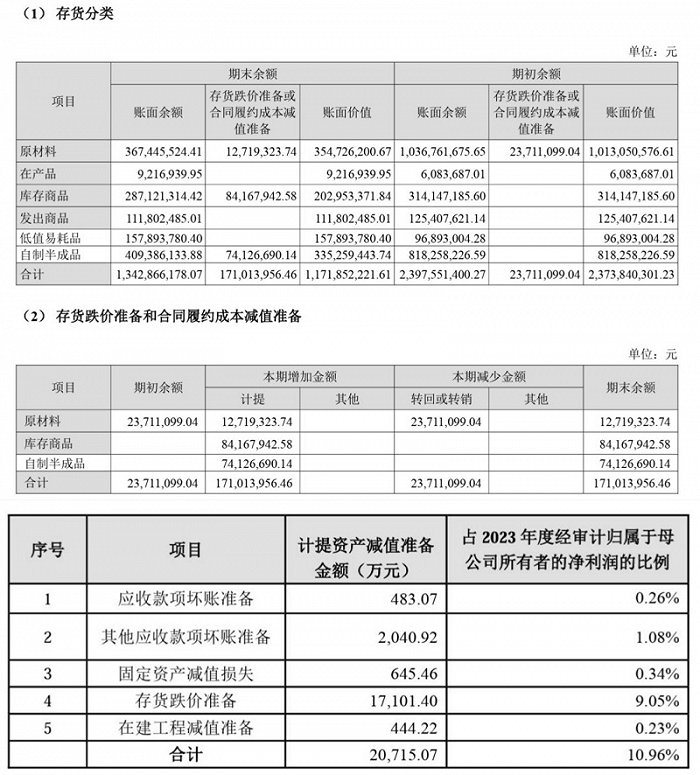 图片天赐材料公告