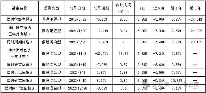 数据wind，机构之家整理