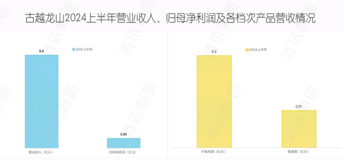 图片来源：酒讯制图