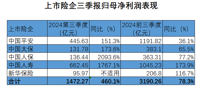 （数据第一财经记者根据公开信息梳理）