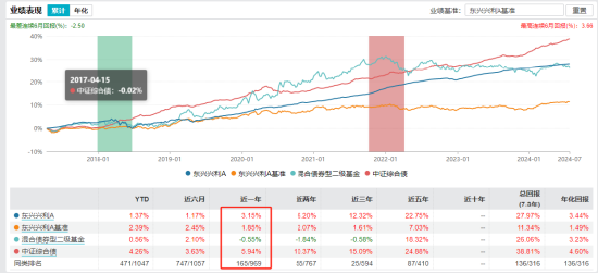 数据wind 截止日期：2024年7月24日