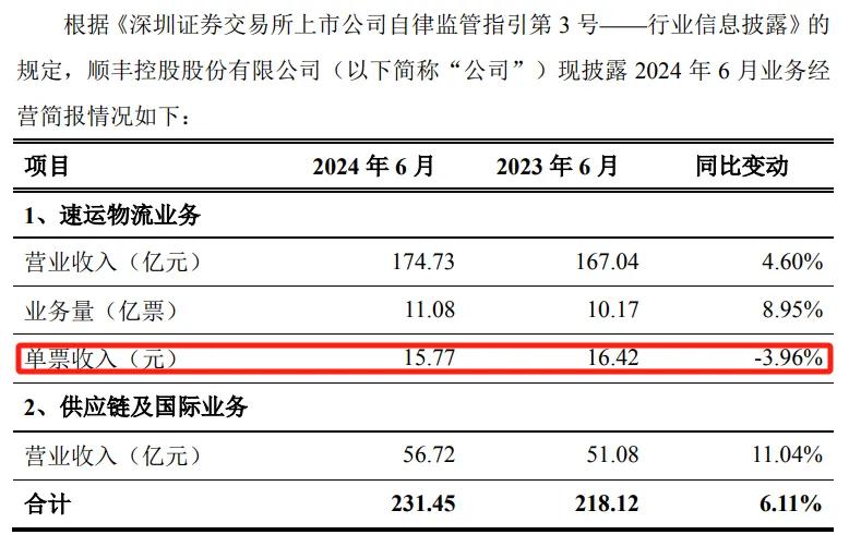 （顺丰控股公告截图）