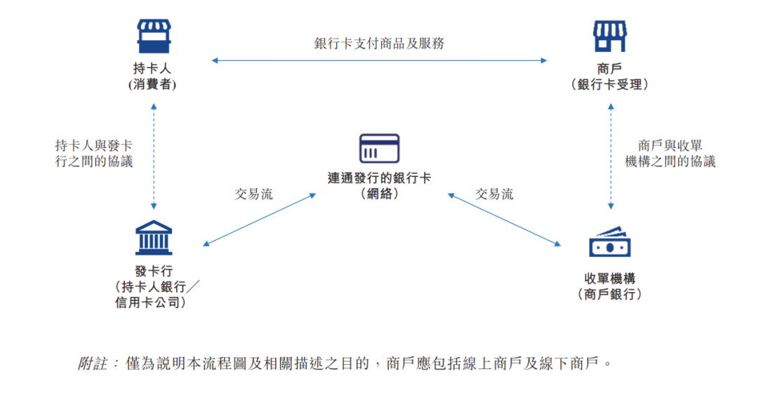 图源：连连数字招股书