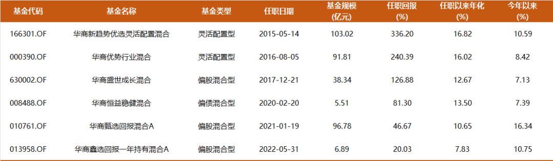 数据Choice，截至2024.10.30