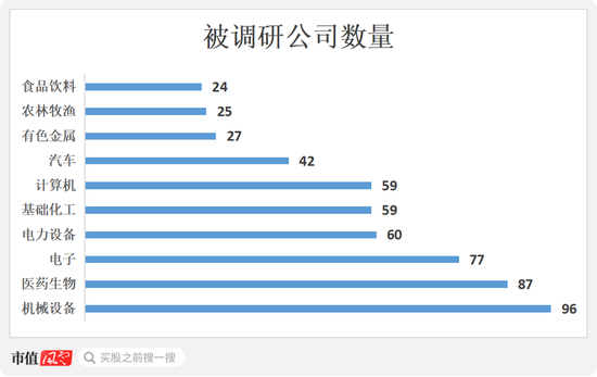 牛市不知道买什么？机构在