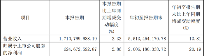 图片迎驾贡酒官网财报