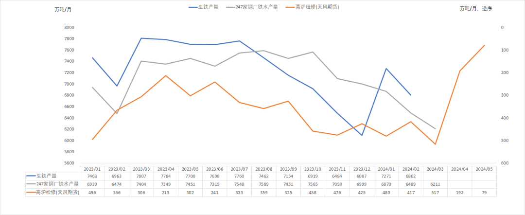 数据钢联,紫金天风期货