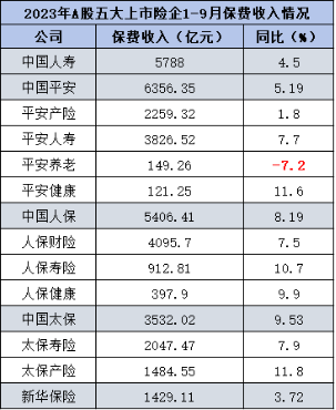 （各公司信息披露公告，下同）