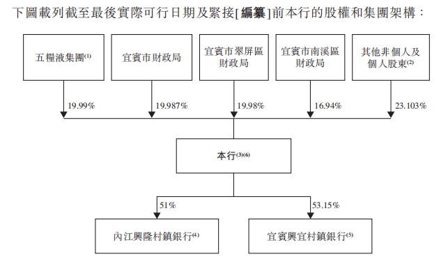 图片宜宾市商业银行招股书