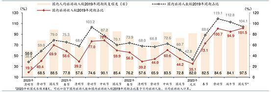 数据华泰证券