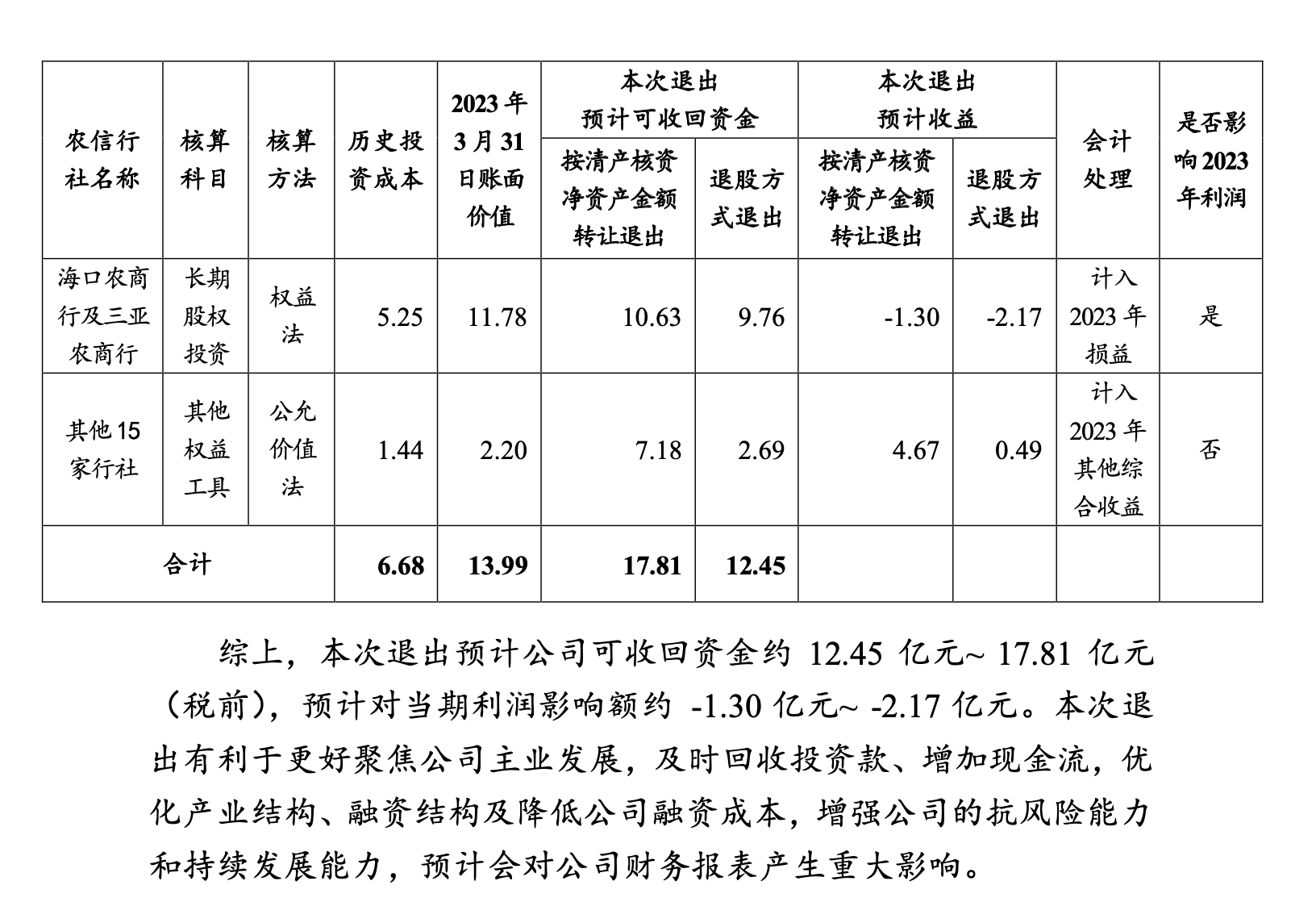 罗牛山本次退出相关的财务测算。罗牛山公告截图