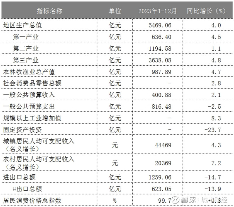 南宁统计局