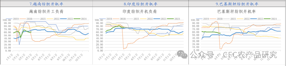 数据华瑞信息，中信建投期货整理