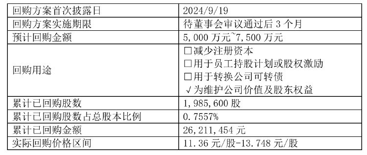 财报透视｜水星家纺前三季