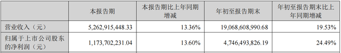 图片古井贡酒官网财报