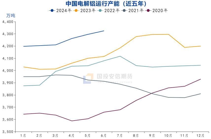 数据SMM