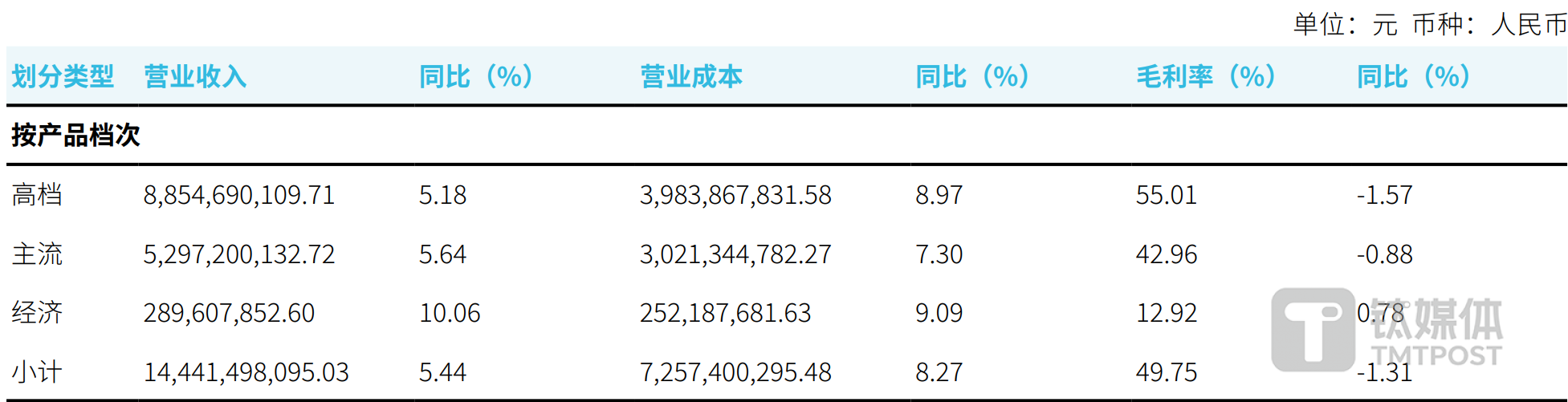 （2023年年报）