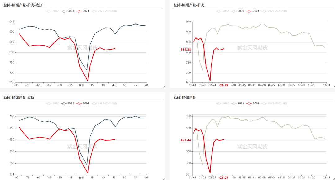 数据钢联、万得、汾渭、紫金天风风云