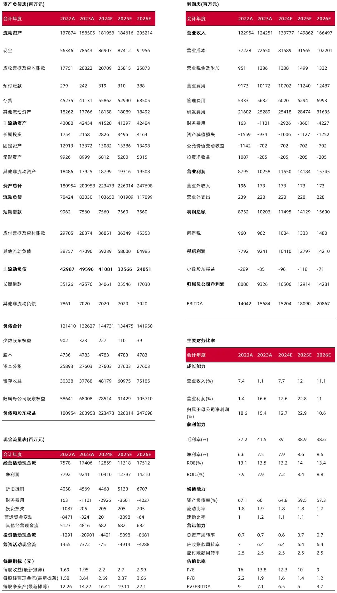 资料最闻，山西证券研究所