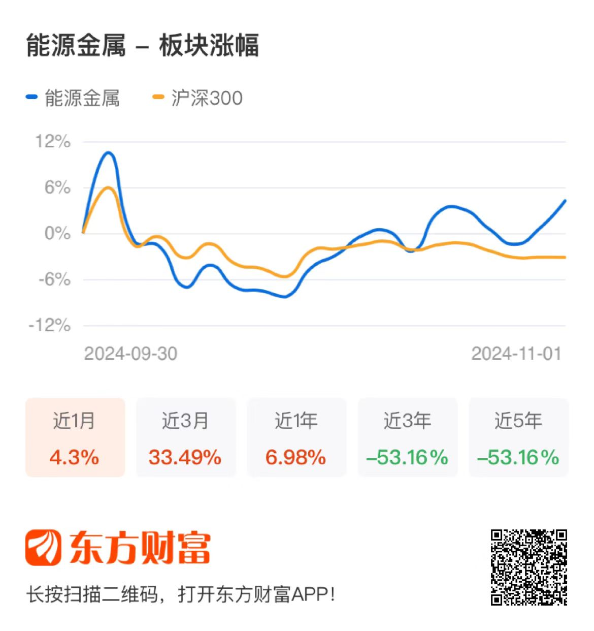 文章东方财富研究中心