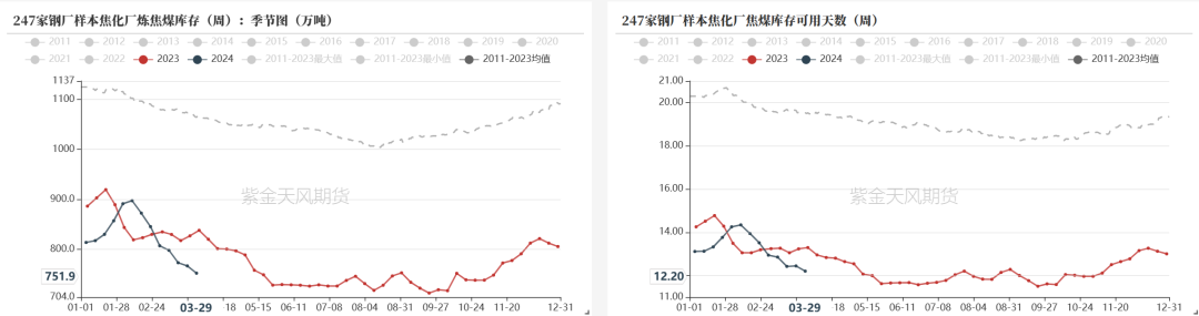 数据钢联、万得、汾渭、紫金天风风云