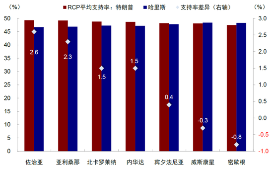 中金：美国大选观战与交易