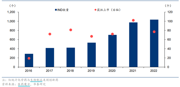 数据医药魔方，华泰研究