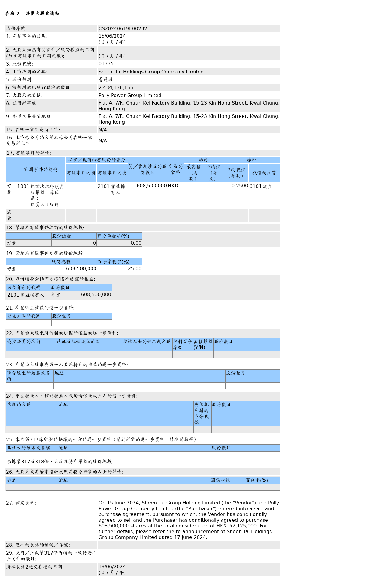 图片联交所股权披露（该事件部分表格）