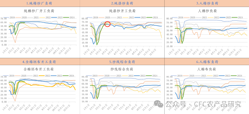 数据华瑞信息，中信建投期货整理