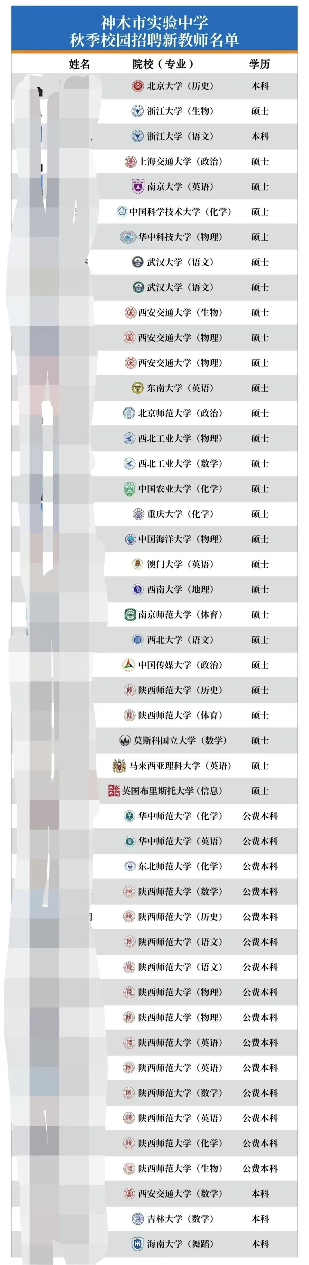 ▲陕西榆林神木市实验中学公示的校招教师录取名单