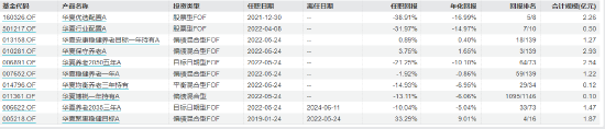 李晓易过往管理产品及业绩表现 截止日期：2024-08-21