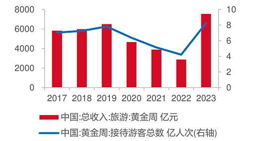 数据东海证券