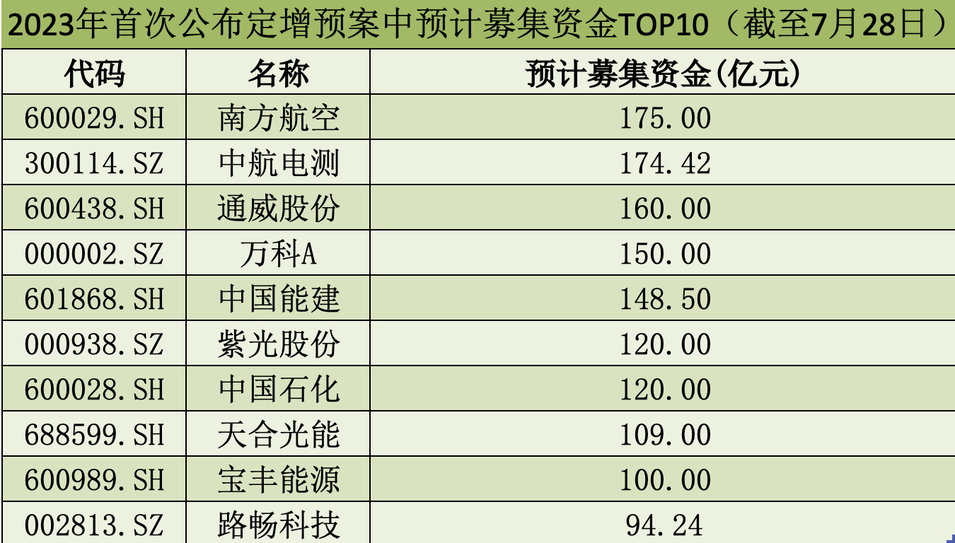 数据Wind。制图：时代财经